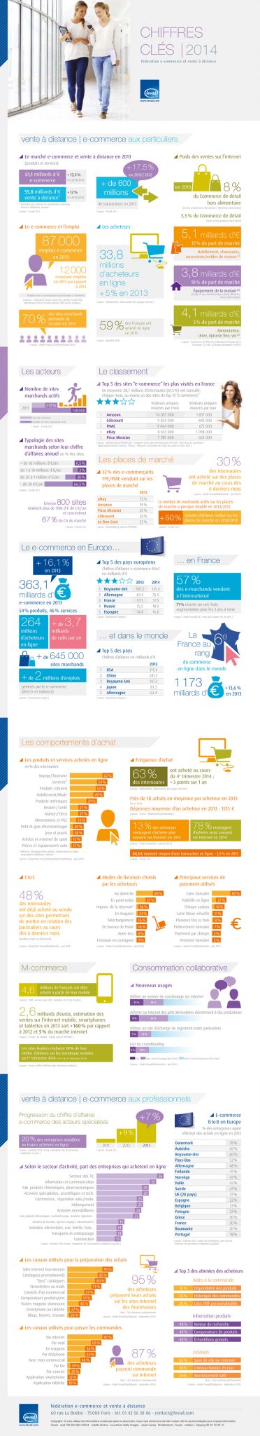 ecommerce-2014-FEVAD