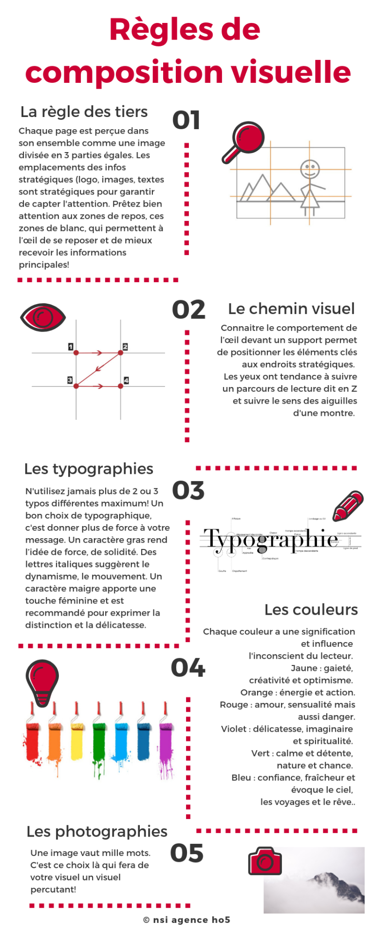 regles composition visuelle