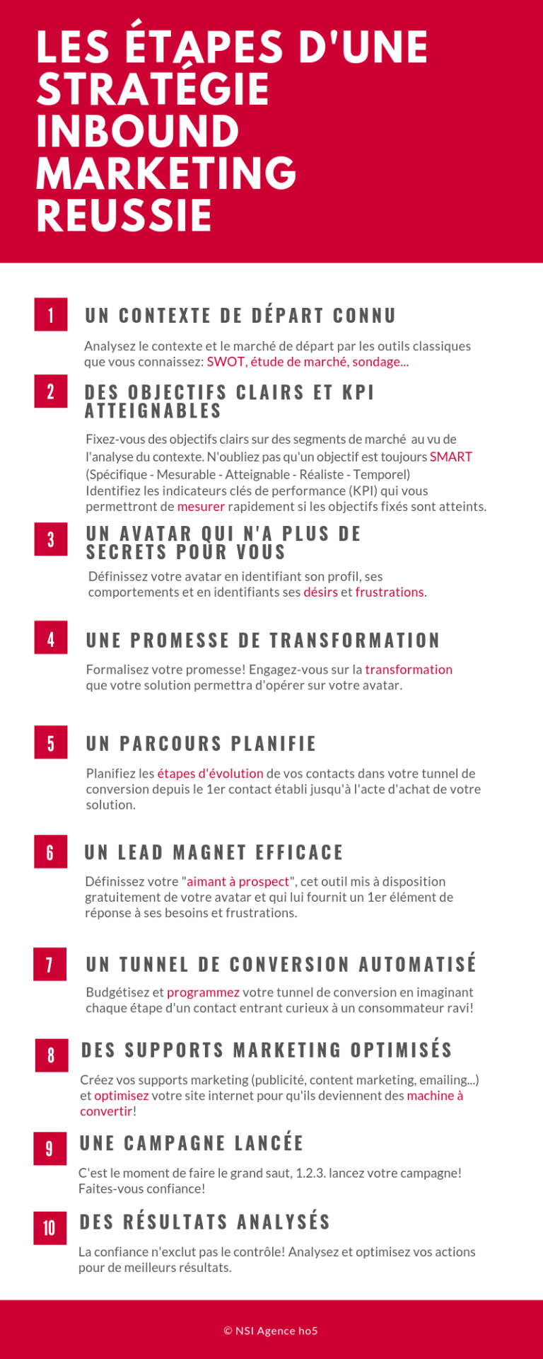 LEs étapes d'une stratégie inbound marketing (2)