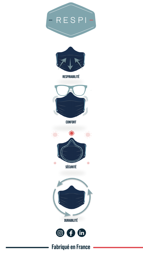 creations graphique respi protection par agence ho5