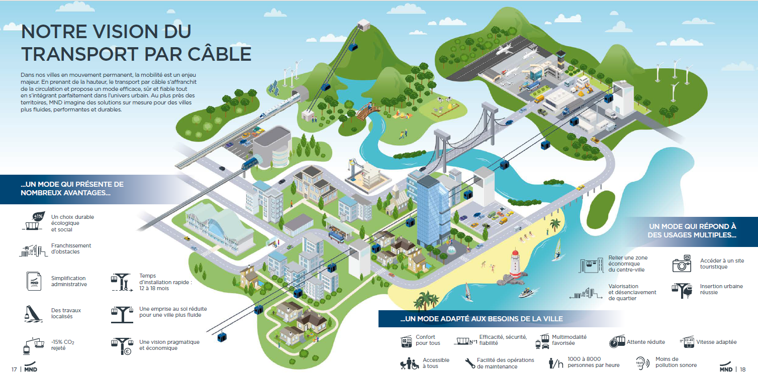 mnd carte illustrée par agence ho5