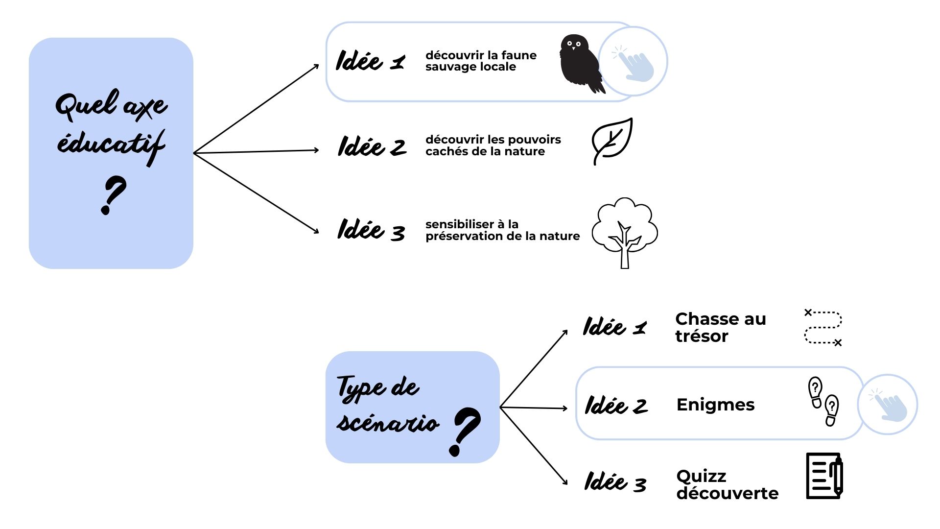 etude thematique sentier bois du croe cohennoz par agence ho5