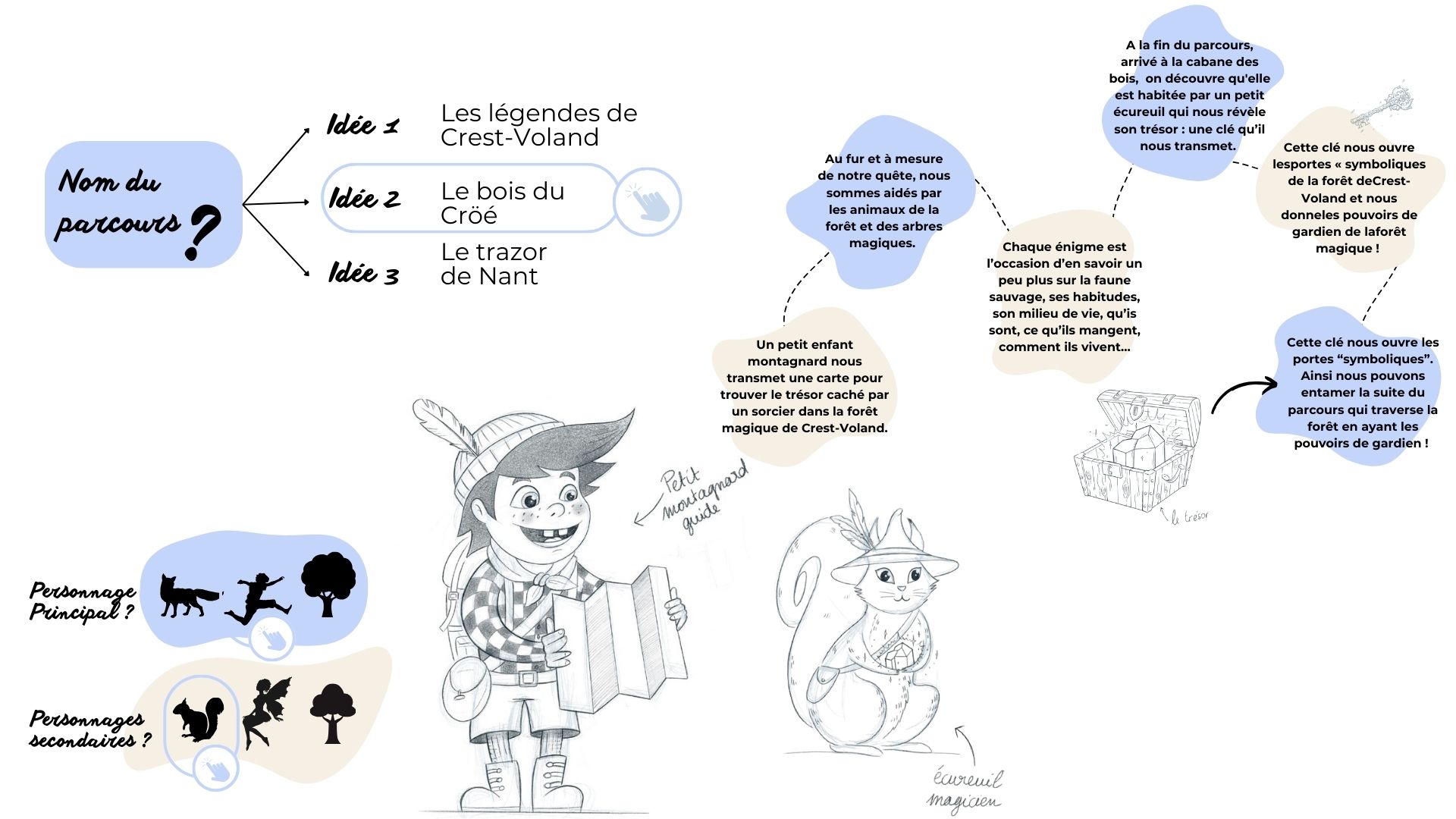 storytelling parcours bois du croe cohennoz par agence ho5